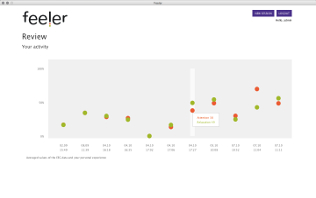 Device Content Image